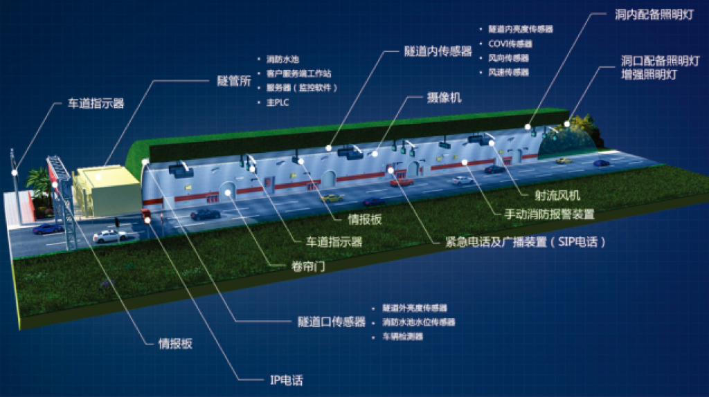 1702864042828097 高速公路隧路节造系统