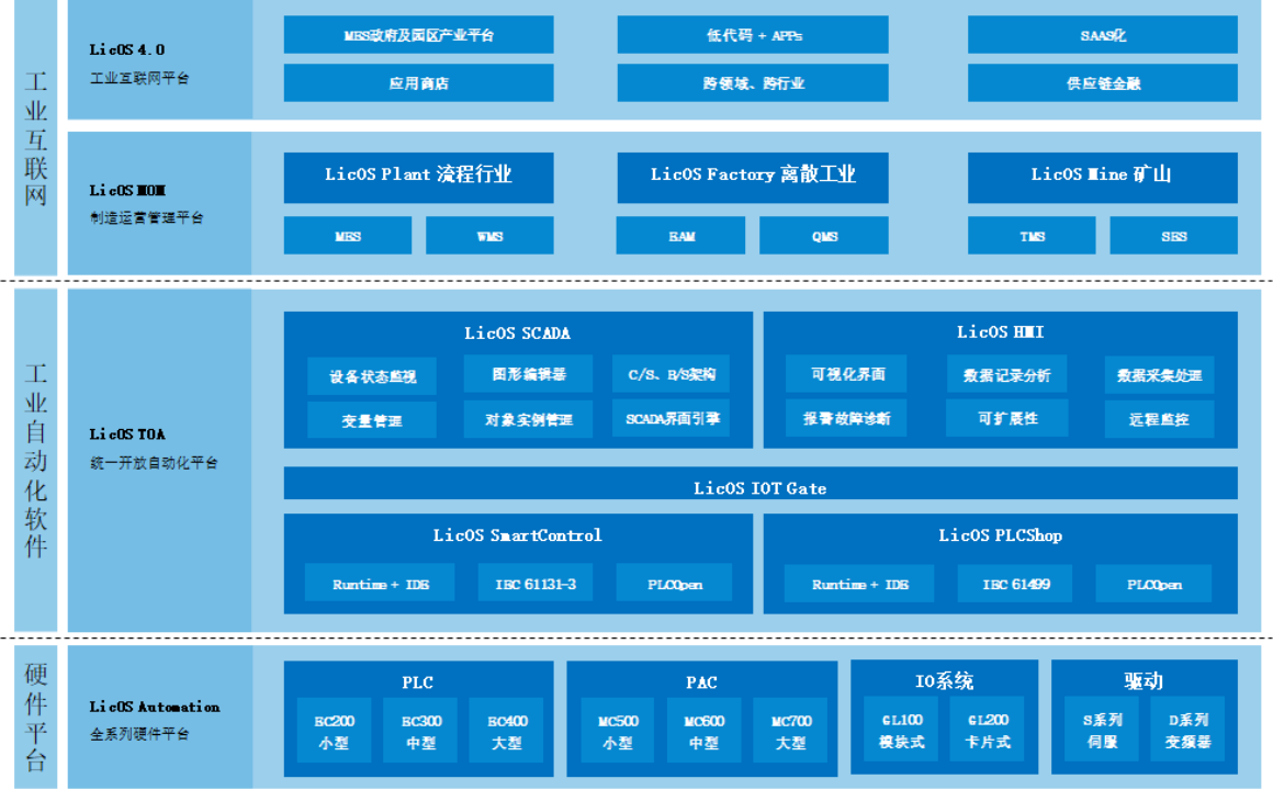 CA88科技的主题产品