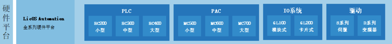 CA88科技的主题产品