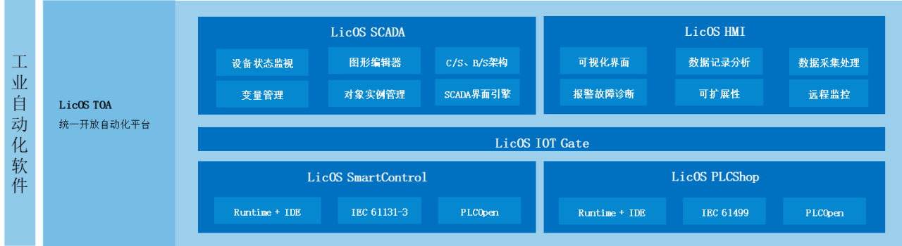  LicOS TOA集成开发平台g